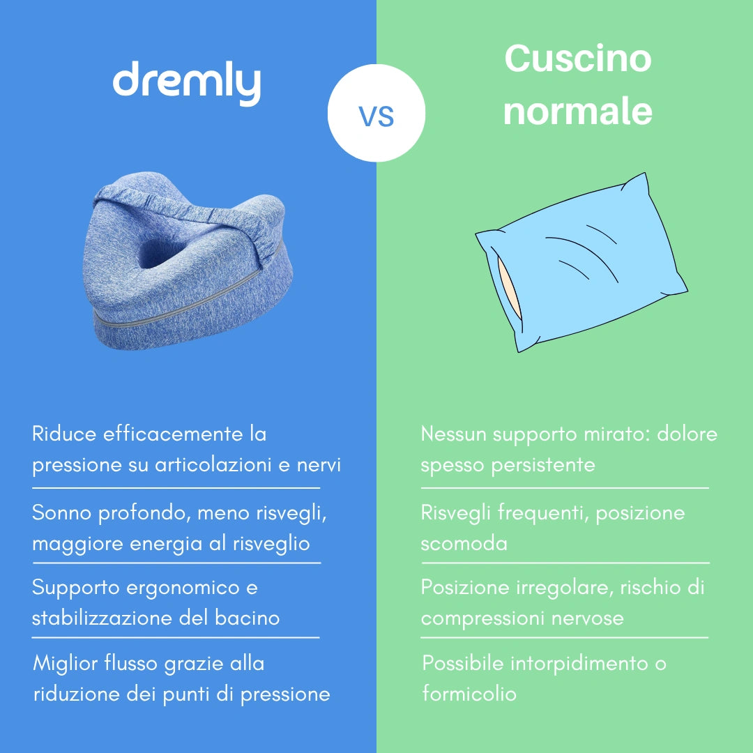 Dremly™ Cuscino di Allineamento