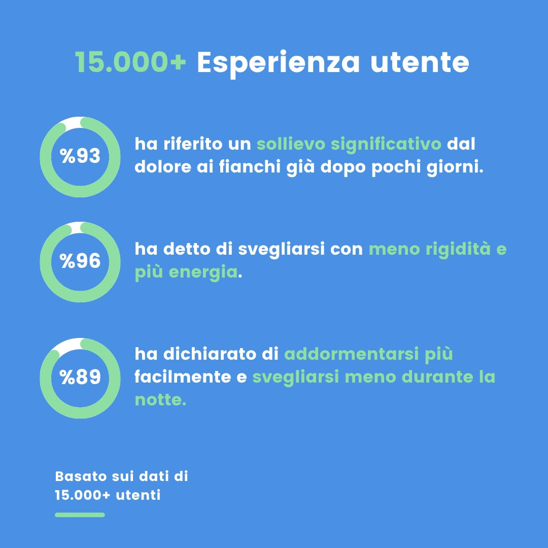 Dremly™ Cuscino di Allineamento
